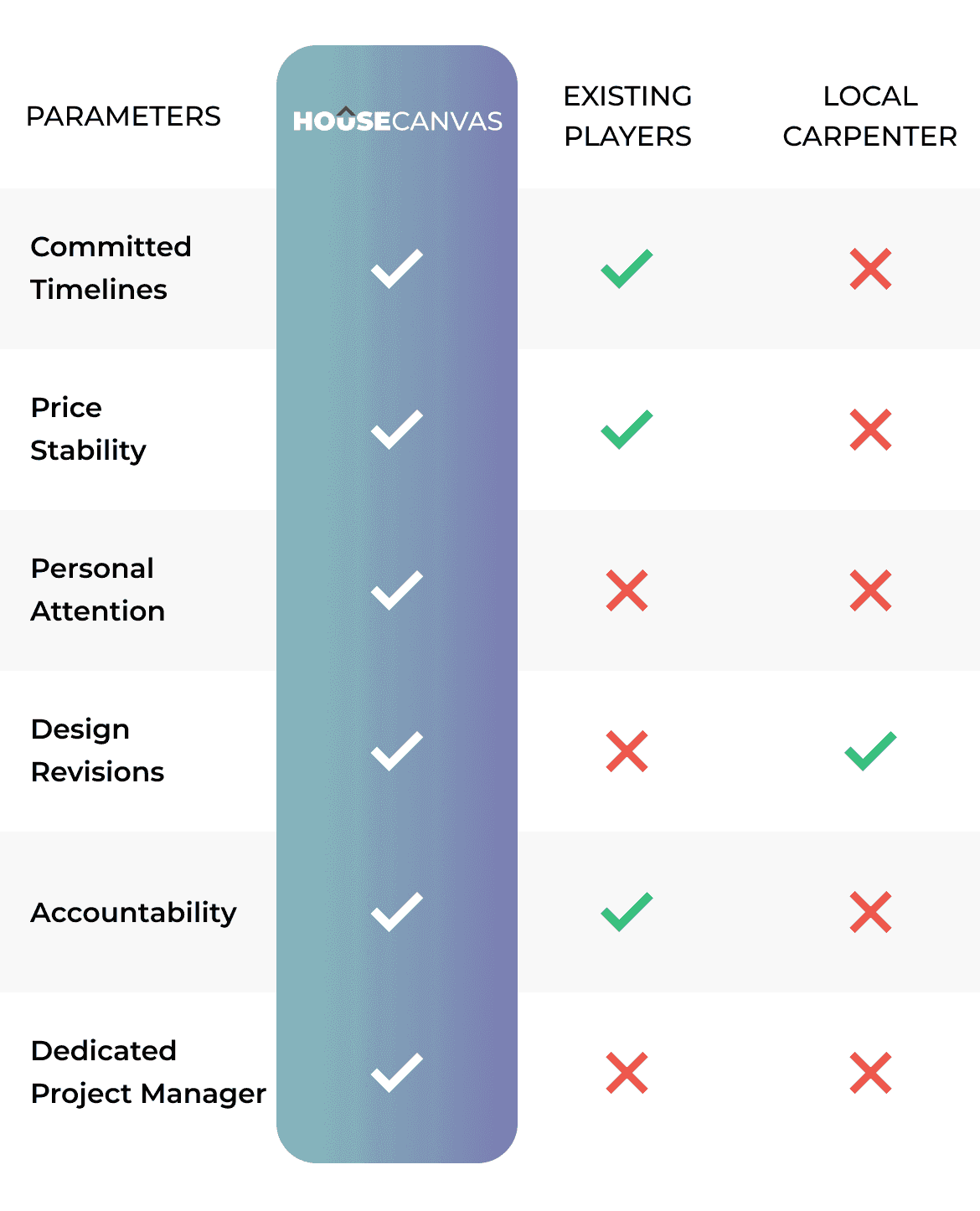 comparison-table